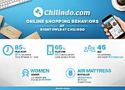 泰国正大集团将以1800万美元收购香港电商平台Chilindo