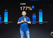 阿里国际站业务疫情下逆势增长 跨境B2B数字化仍有空间