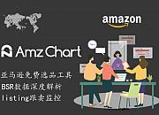 AmzChart
