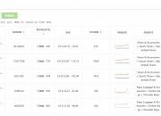 敦煌网跨境出口电商智能选品功能介绍及使用方法：热销选品