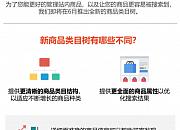Shopee：6月将上线全新商品类目树
