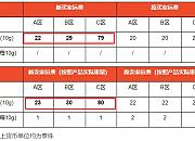 Shopee调整泰国站点International Express渠道运费