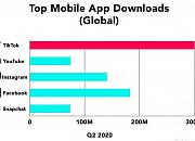 Shopify独立站结合TikTok，引爆中东市场就差你
