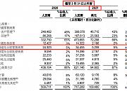 阿里2021财年跨境及全球零售商业收入344.55亿元
