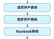 Facebook企业广告账户开户教程来啦！