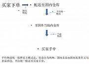 东南亚Lazada物流模式&仓库类型