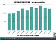 跨境电商SHEIN成为全球移动端快时尚第一品牌