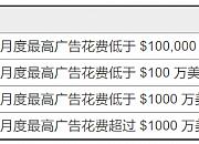 广告结构简化完全教程，不惧公共主页广告数量上限