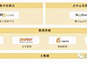 敦煌网冲刺港交所：年营收2.3亿美元 王树彤持股58%