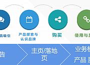 如何养成耐用Facebook个号，广告账户不受限？
