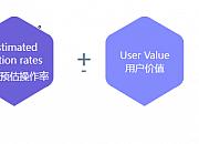 搞懂Facebook广告竞价策略，再也不浪费广告费！