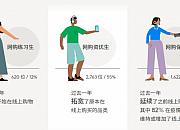 《2021年中国跨境电商发展报告》全解读