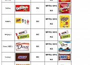 敦煌网新增糖果零食类品牌知识产权保护