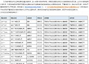 阿里国际站发布2022年10月商家违规公示